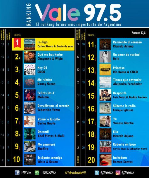 Canciones De Ranking Radiodifusin La Divisin Septiembre 2018 Top Existente
