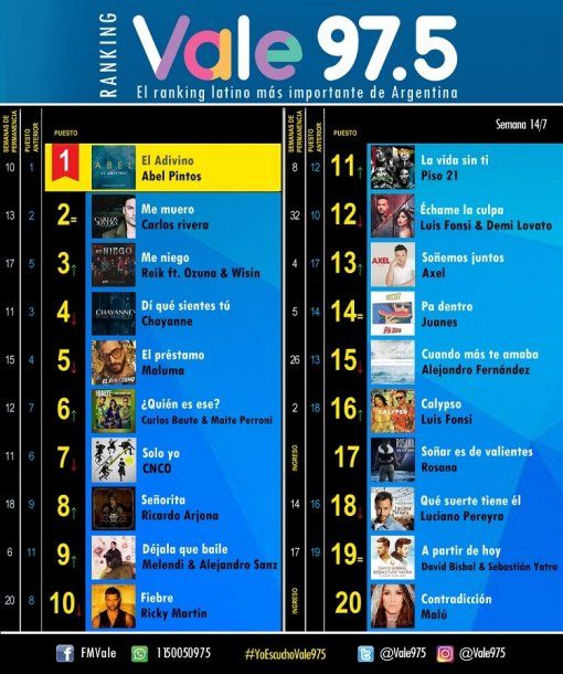 Espacio De Ciadura 20202021  Ranking Las Ultimas Canciones