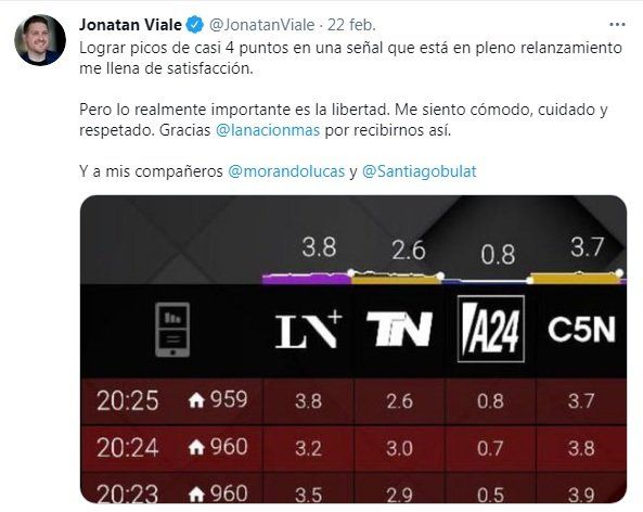 Televisión: el polémico mensaje de Jonatan Viale para celebrar el buen rating de su programa en un nuevo canal